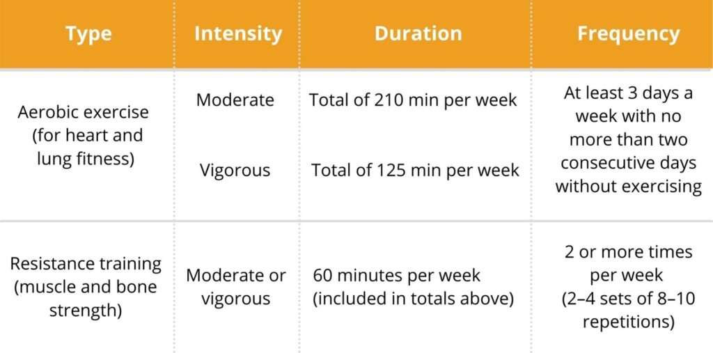 Exercise routines for women with diabetes