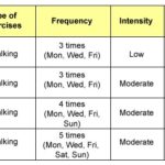 Exercise routines for women with diabetes 12 exercise routines for women with diabetes 2