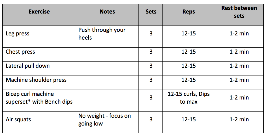 Exercise routines for women with diabetes